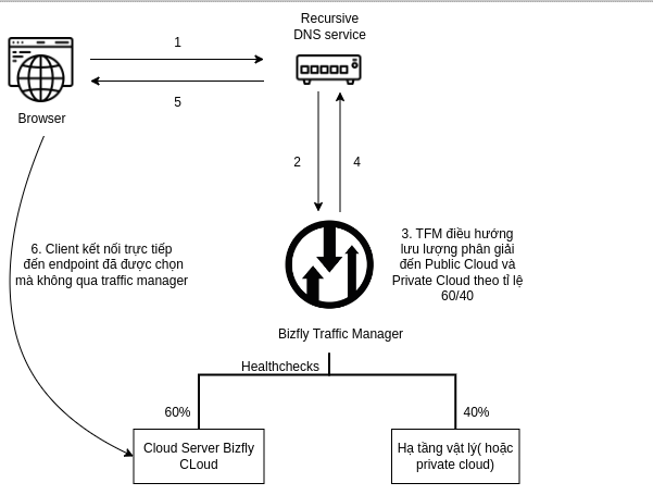 Những khó khăn khi triển khai Hybrid/Multi cloud và cách khắc phục - Ảnh 1.