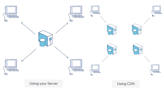 Cách sử dụng CDN miễn phí và trả phí cho website - Ảnh 3.