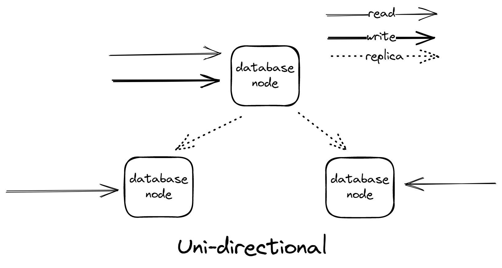 Migrate data giữa các postgresql server sử dụng pglogical - Ảnh 2.
