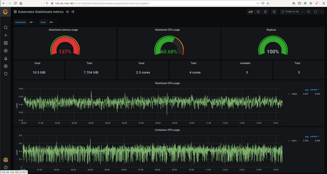Techblog: Auto-scale Kubernetes pod với custom metrics cho MQTT broker - Ảnh 2.