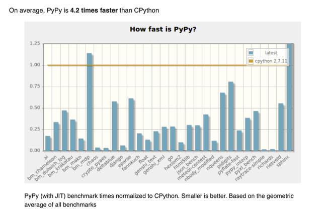 pypy.org