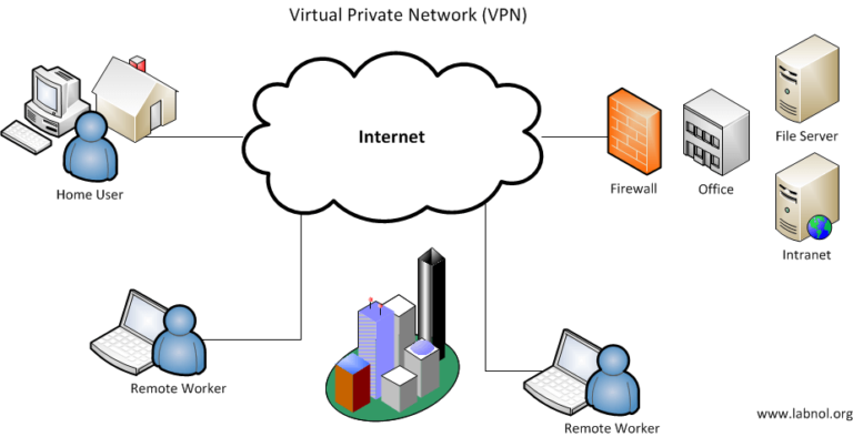 Mạng riêng ảo VPN là gì? - Ảnh 1.