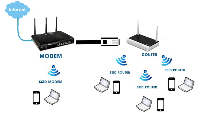 Wifi là gì mà ai ai cũng săn tìm, kết nối - Ảnh 1.