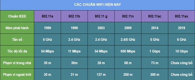 Wifi là gì mà ai ai cũng săn tìm, kết nối - Ảnh 2.