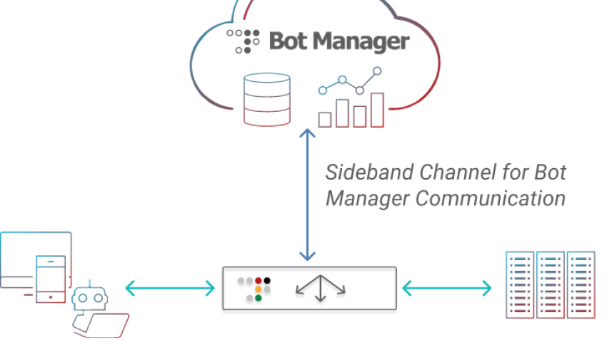 Bot Manager