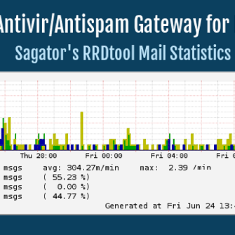 Hướng dẫn tích hợp Sagator – Antivirus/Amtispam Gateway để bảo vệ máy chủ Mail Linux