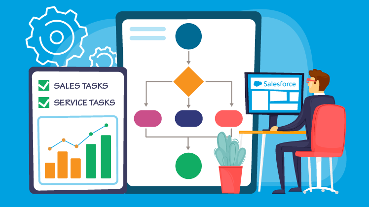 Workflow là gì? Lợi ích của workflow. Ví dụ về quy trình lặp lại