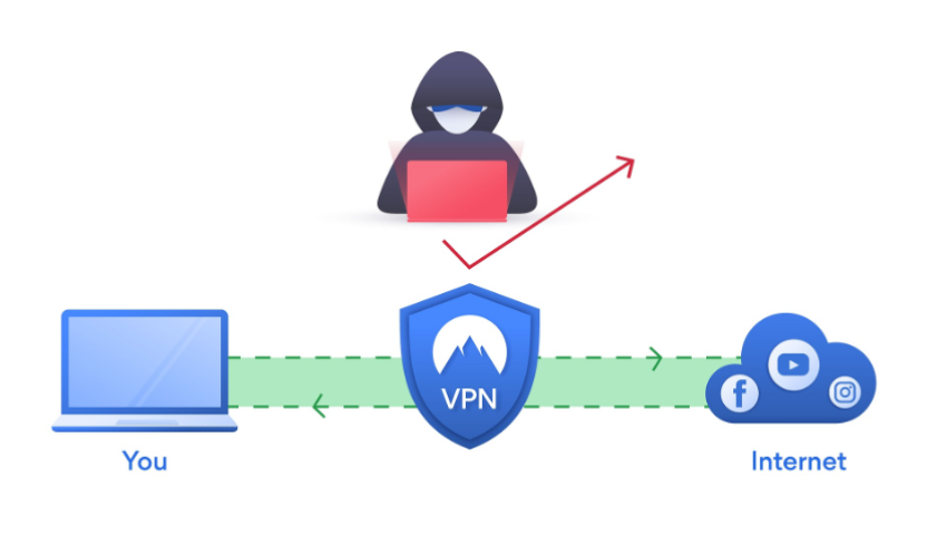 SoftEther VPN là gì? Các thông số kỹ thuật chi tiết SoftEther VPN