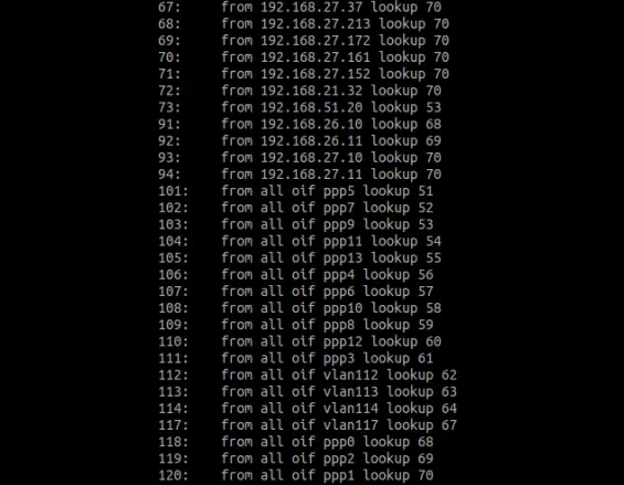 Linux Policy Routing