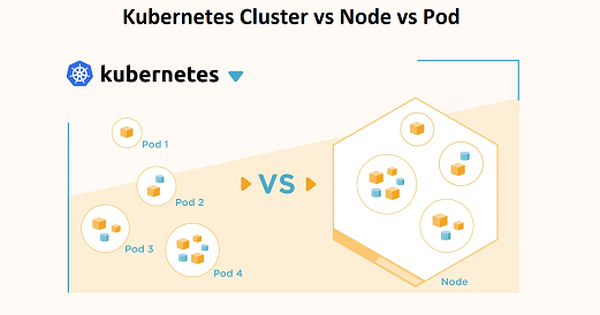 Tìm hiểu mối liên kết giữa Kubernetes Cluster, Node vs Pod