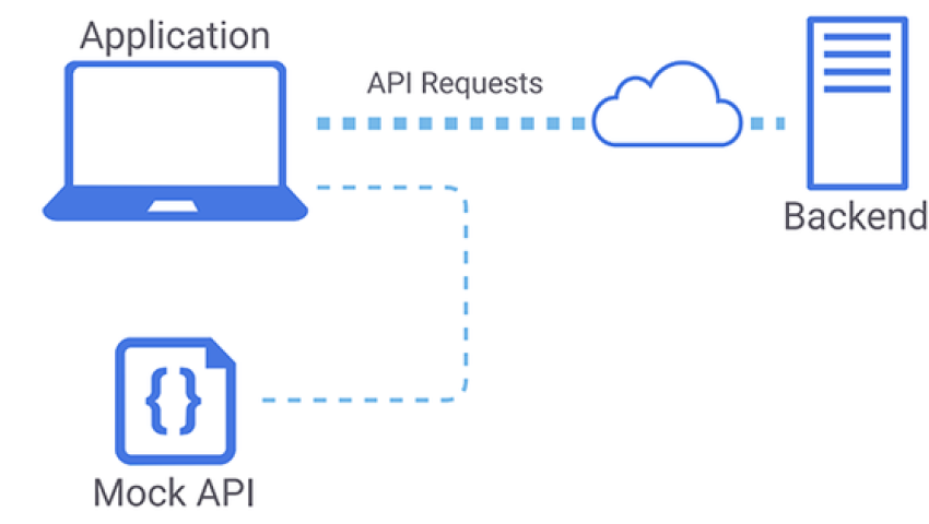 Mock API là gì? Cách tạo Mock API server với Postman