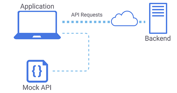 Mock API là gì? Cách tạo Mock API server với Postman
