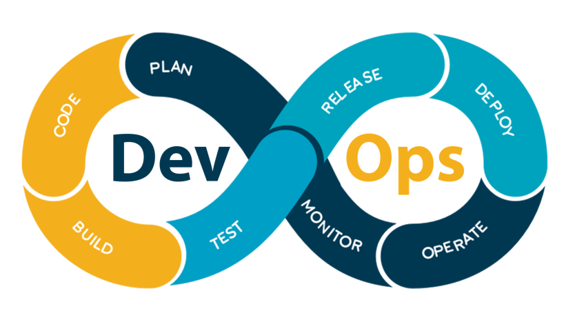 Sự thật về DevOps roadmap (lộ trình học DevOps), có thực sự quá khó?