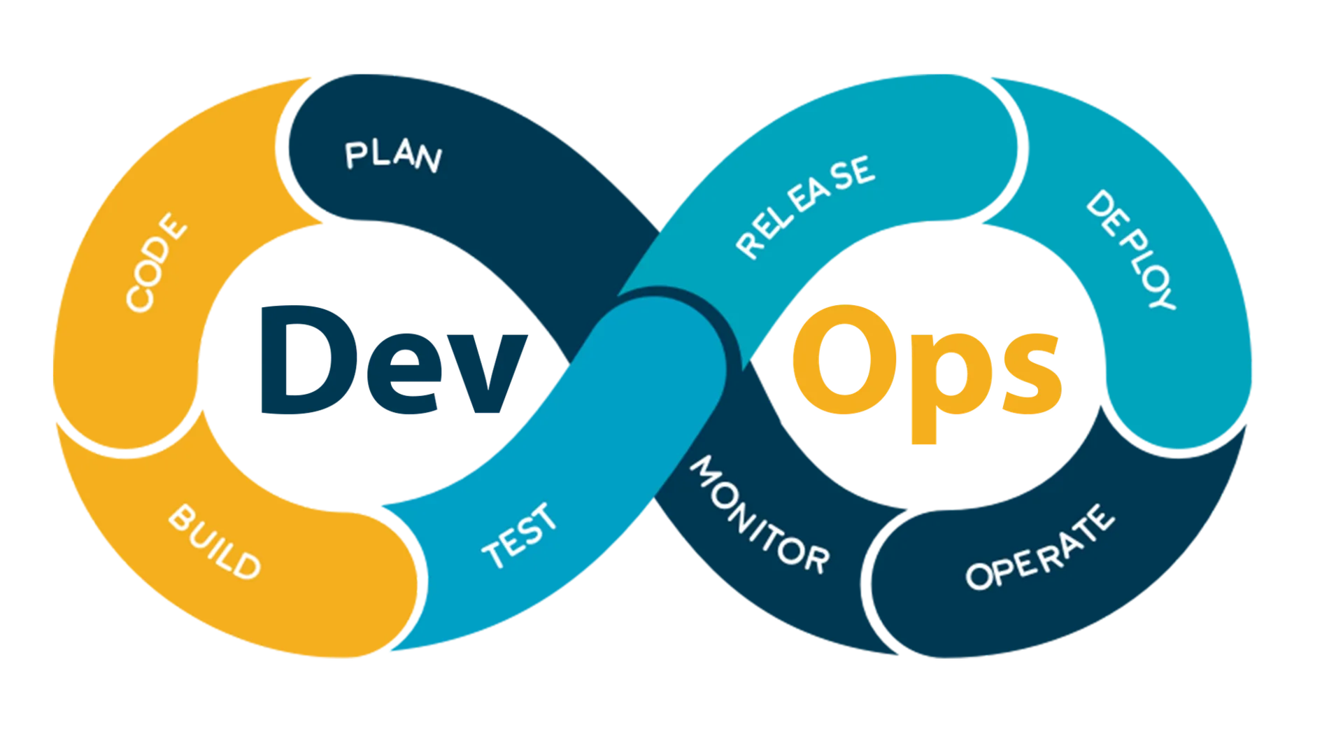 Sự thật về DevOps roadmap (lộ trình học DevOps), có thực sự quá khó?