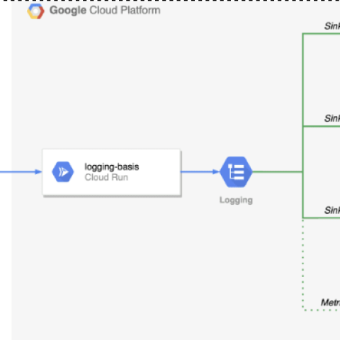 Tích hợp Google Cloud Logging với BKE