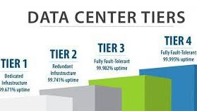 Uptime Tier là gì? Các cấp độ đánh giá dữ liệu theo chuẩn quốc tế